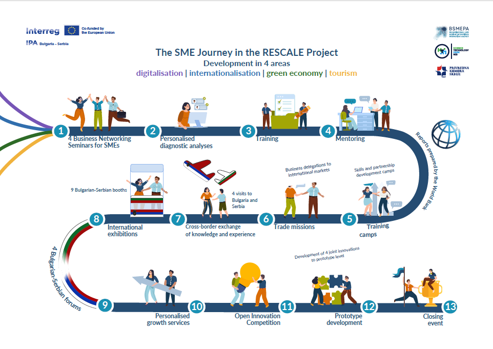 New Opportunities for Growth: Open Call for Participation in the RESCALE Programme